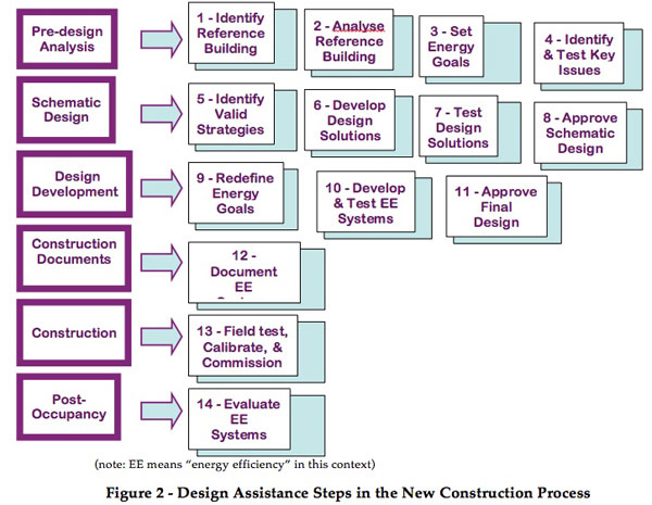Energy Solutions Ltd