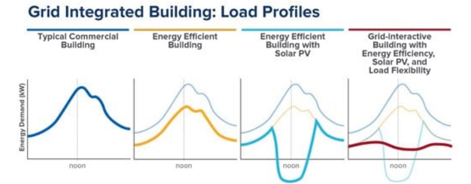 Energy Solutions Ltd